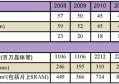 杭州音符KTV招聘气氛组专员,(可以兼职的)